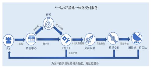 微納星空科創板IPO探路同股不同權 技術創新、控制權邊界與增信破局
