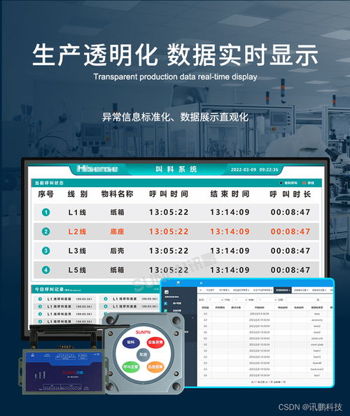 工廠安燈叫料系統(tǒng)實時反饋生產(chǎn)線上的物料呼叫請求