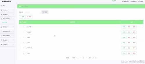 基于SpringBoot架構(gòu)的網(wǎng)頁時裝購物系統(tǒng)設(shè)計與實現(xiàn)